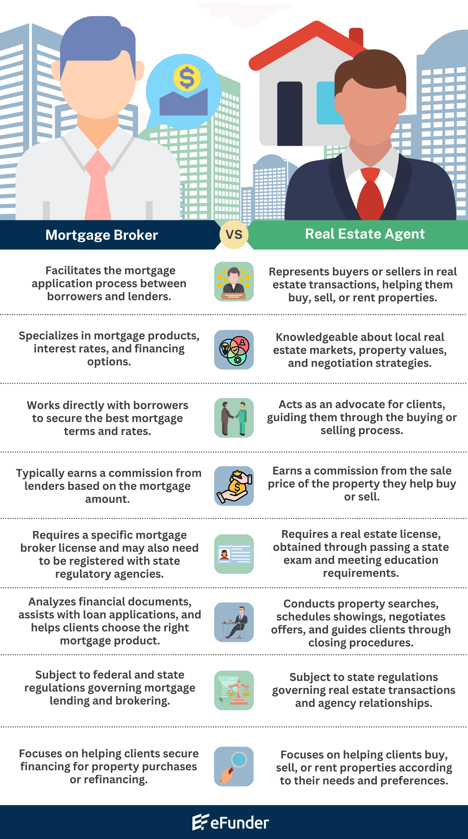 Mortgage Broker vs Real Estate Agent Infographic